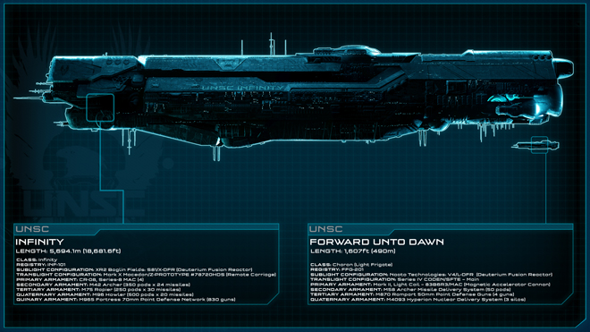 UNSC Infinity and UNSC Forward Unto Dawn