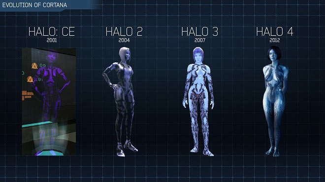 Evolution of Cortana