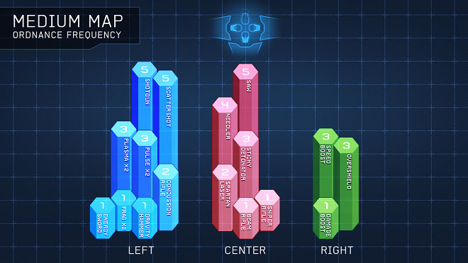 Halo 4 Personal Ordnance Frequency Graph