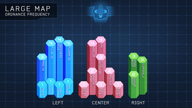 Halo 4 Personal Ordnance Frequency Graph