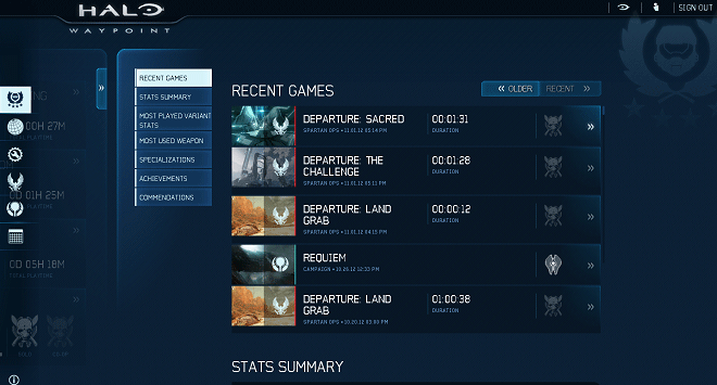 check halo stats