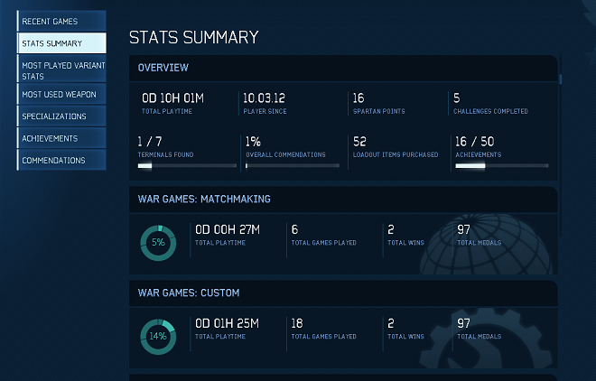 Halo 4 Stats