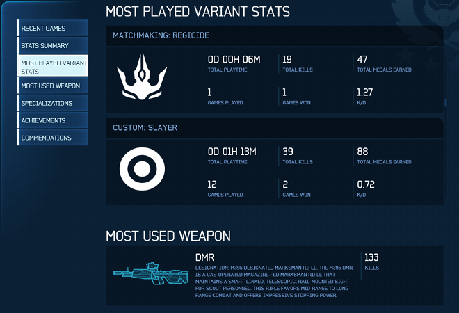 Halo 4 Stats