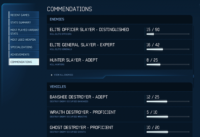 Halo 4 Stats