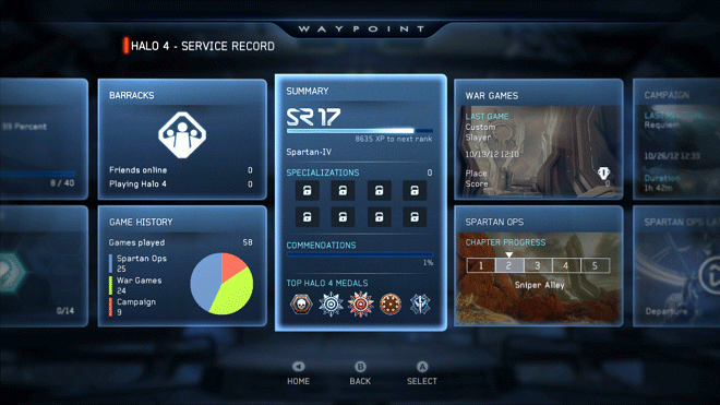 Halo 4 Stats