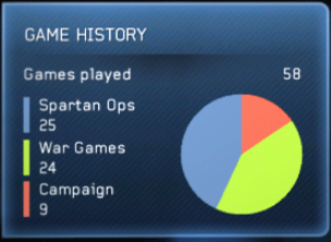 Halo 4 Stats