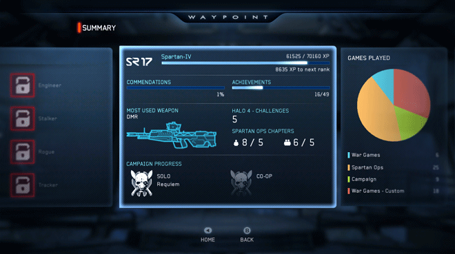 Halo 4 Stats