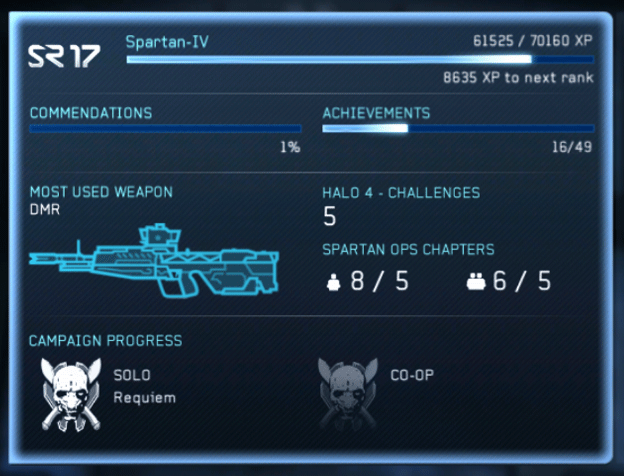 check halo stats