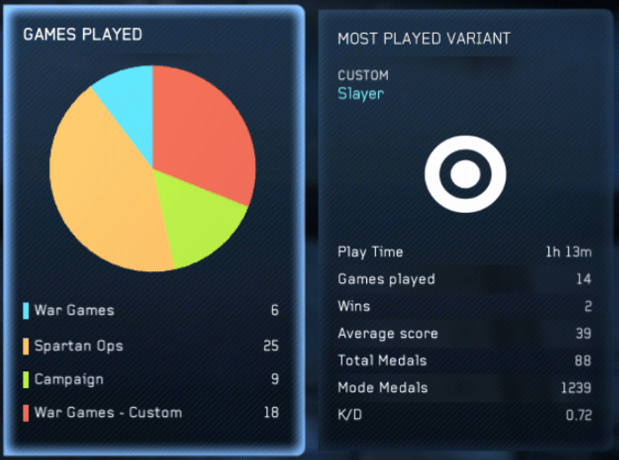 halo stats crazyj7773