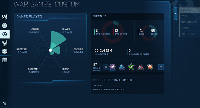 Halo 4 Stats