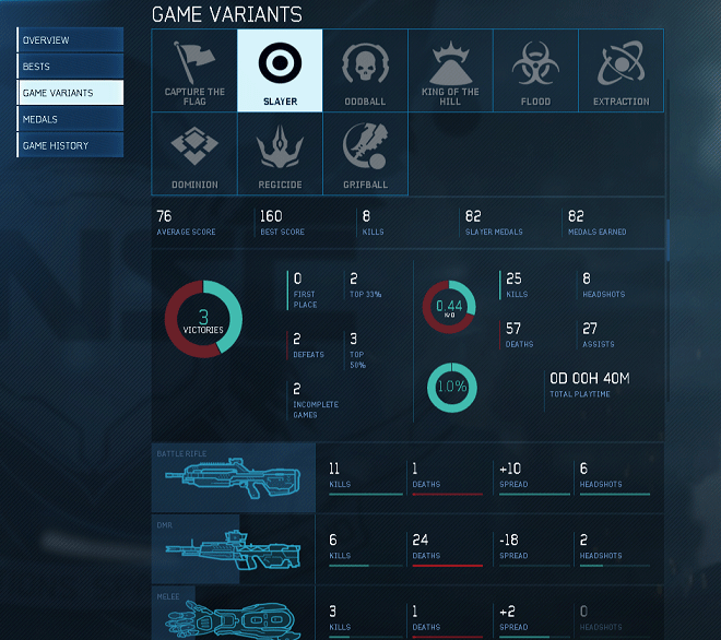 halo stats optic maniac