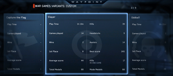 Halo 4 Stats