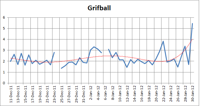 Grifball