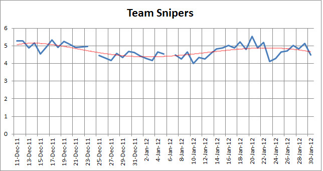 TeamSnipers