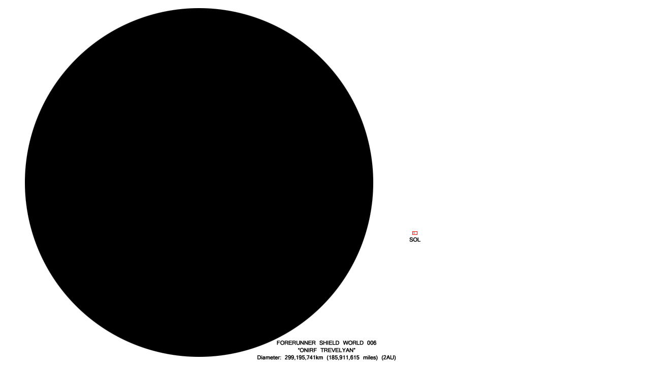 Dyson Sphere Scale