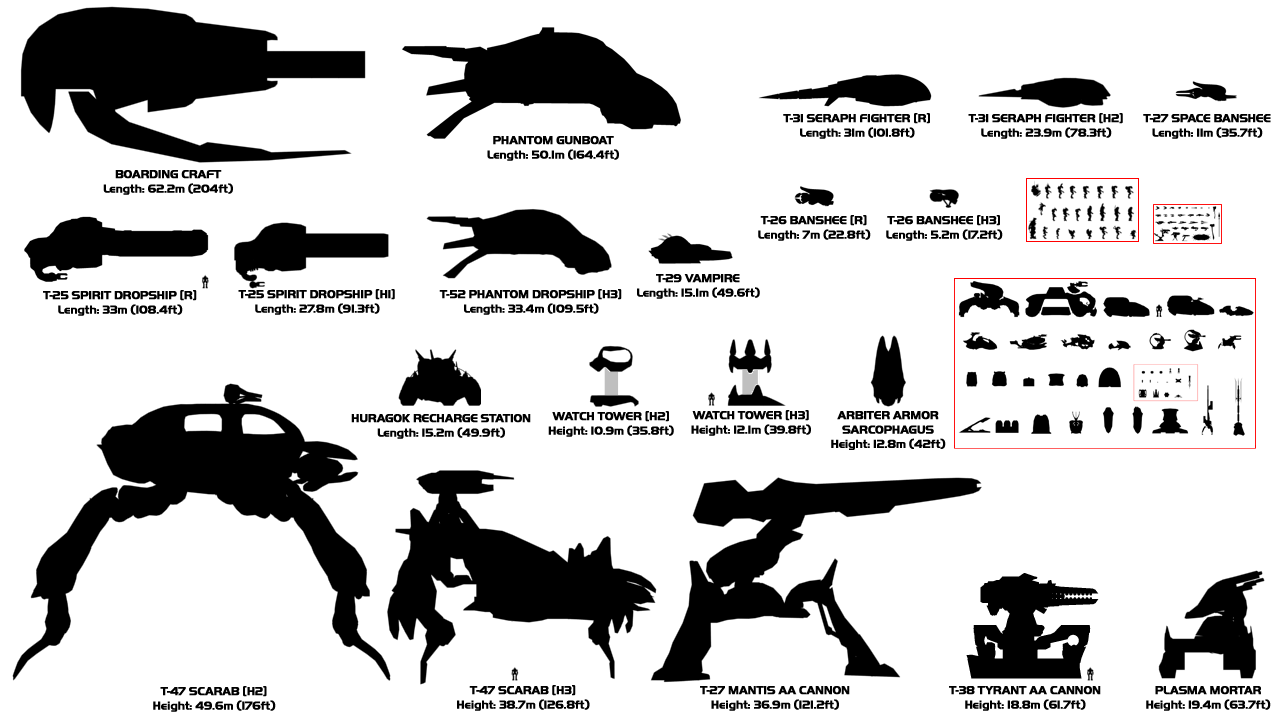 Determining the Real Sizes of Objects in Halo 720p Edition (updated)