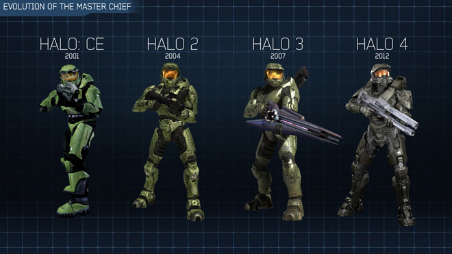 Evolution of the Master Chief