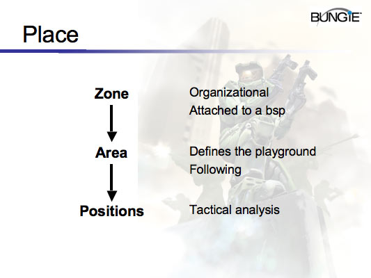 'Dude, Where's My Warthog?' AIIDE 2005 Talk Slide 16