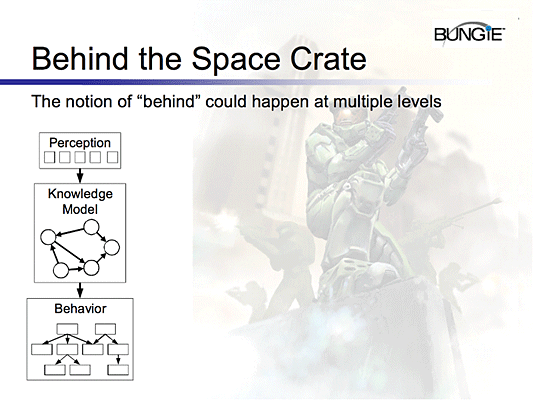 'Dude, Where's My Warthog?' AIIDE 2005 Talk Slide 27