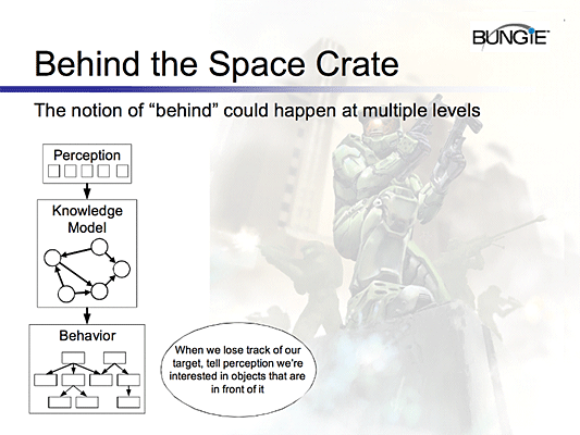 'Dude, Where's My Warthog?' AIIDE 2005 Talk Slide 28