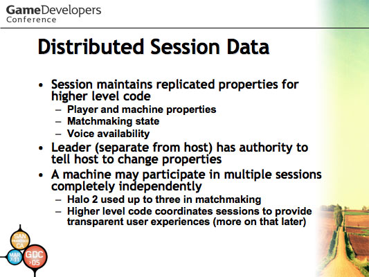 'Halo: Development Evolved' GDC 2003 Talk Slide 15