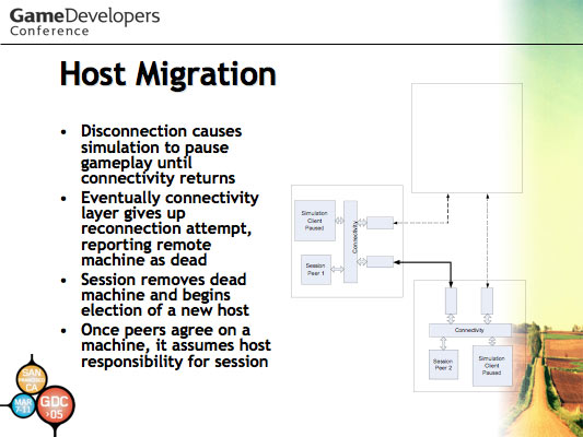 'Halo: Development Evolved' GDC 2003 Talk Slide 19