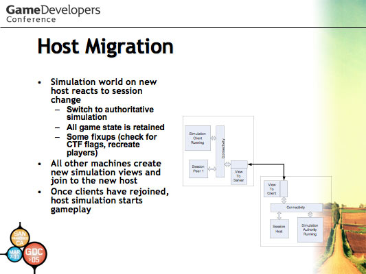 'Halo: Development Evolved' GDC 2003 Talk Slide 20