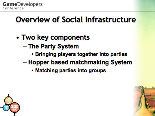 'Halo: Development Evolved' GDC 2003 Talk Slide 25