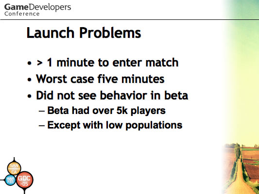 'Halo: Development Evolved' GDC 2003 Talk Slide 42