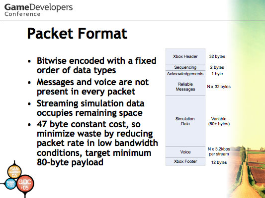 'Halo: Development Evolved' GDC 2003 Talk Slide 8