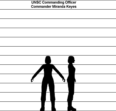 Halo Character Scale Chart