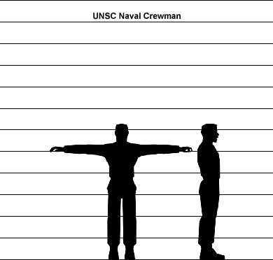 Halo Character Scale Chart