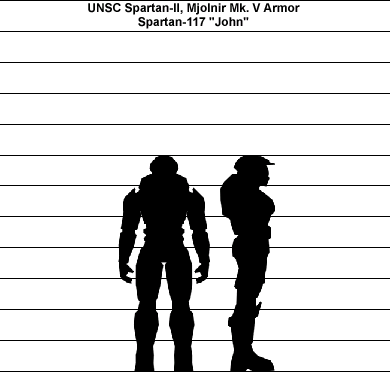 Halo Character Scale Chart