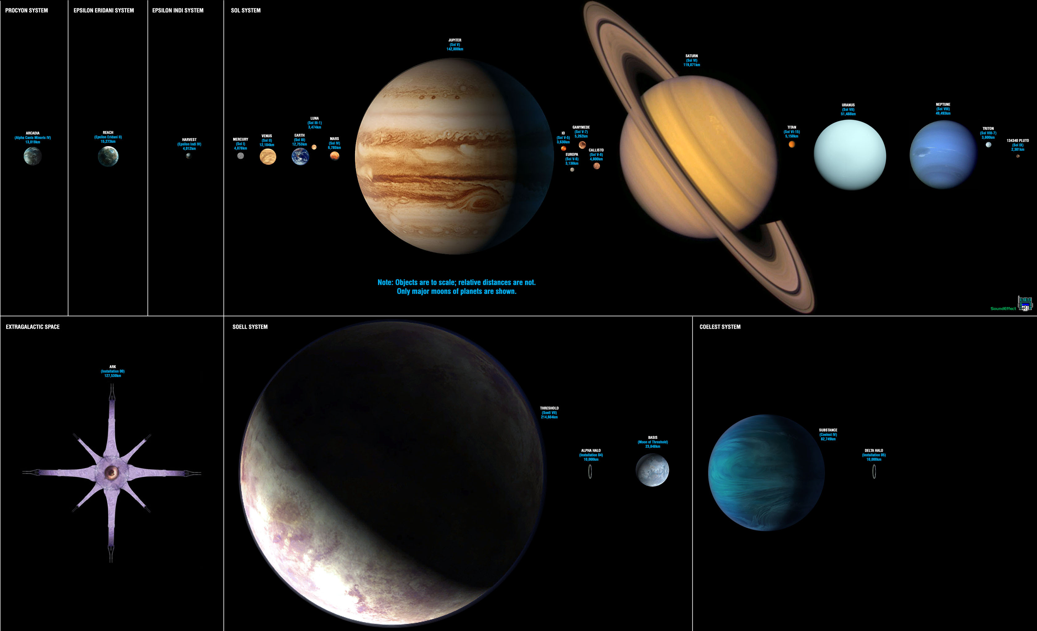 ritme capsule beschaving Halo-verse Planetary Scale