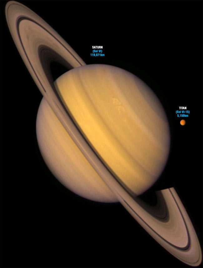 Sol System: Saturn and Titan