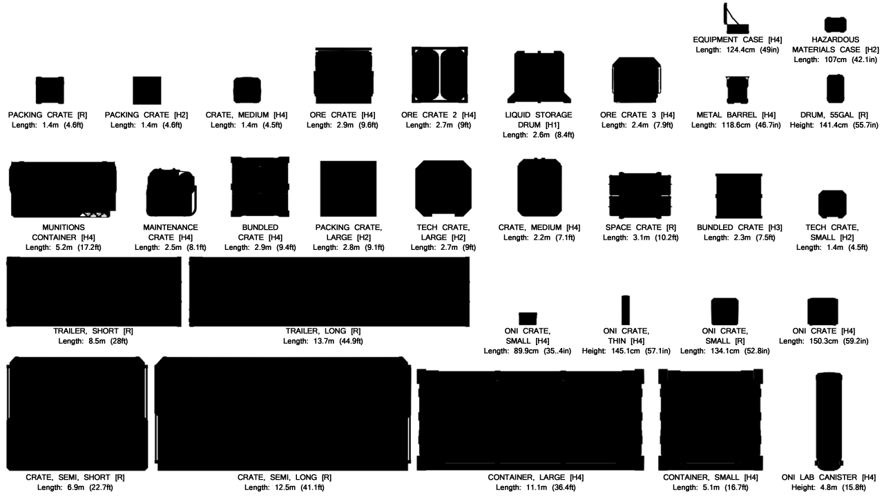 UNSC Items C