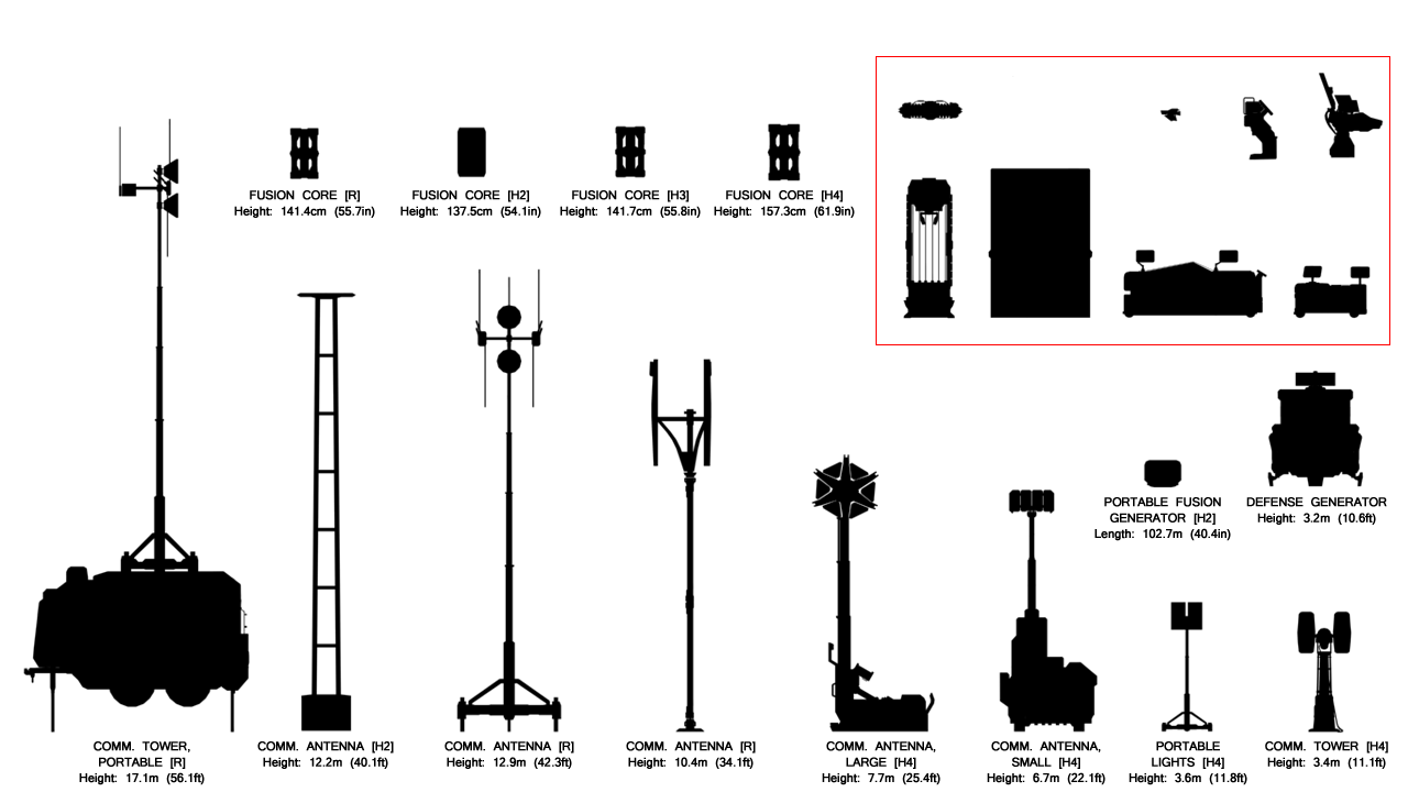 UNSC Items E