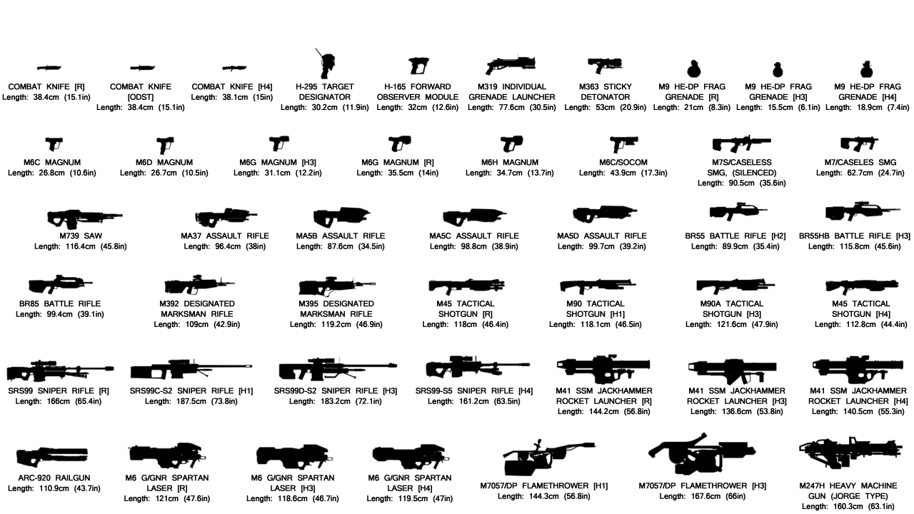UNSC Items F Group 1 B