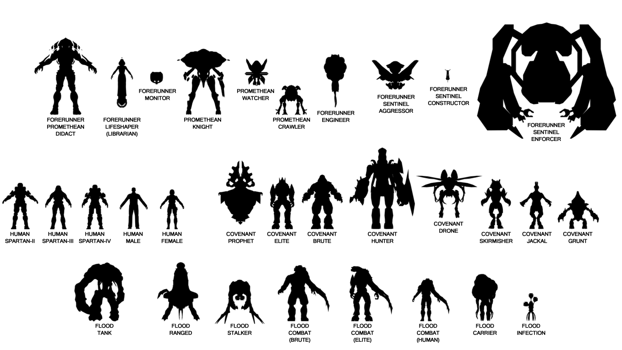Halo Characters