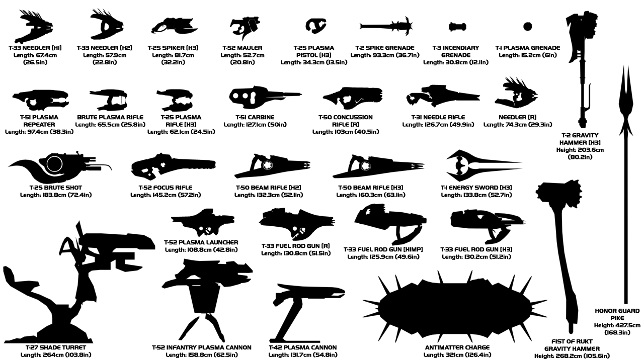Halo Covenant Weapons