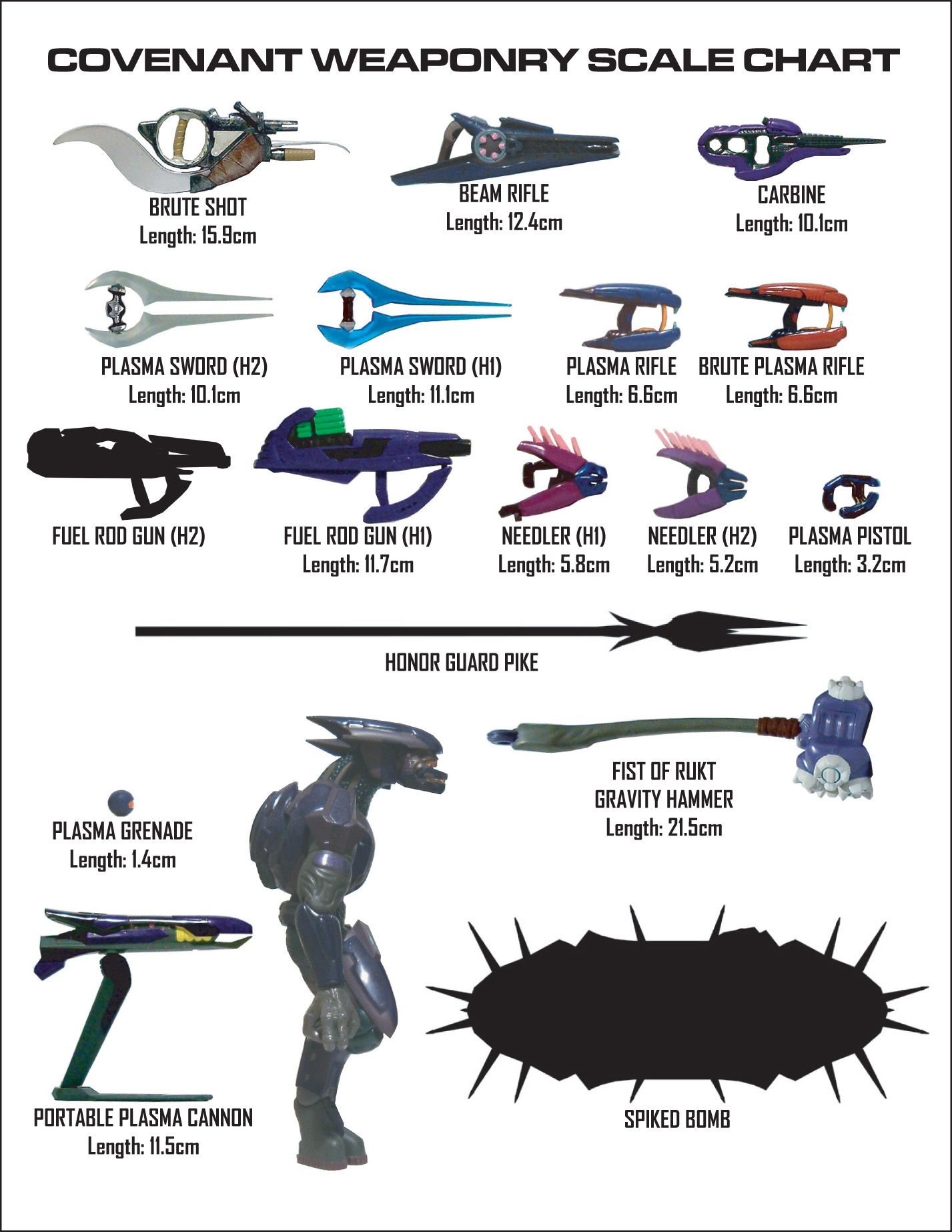 Halo Reach Covenant Weapons