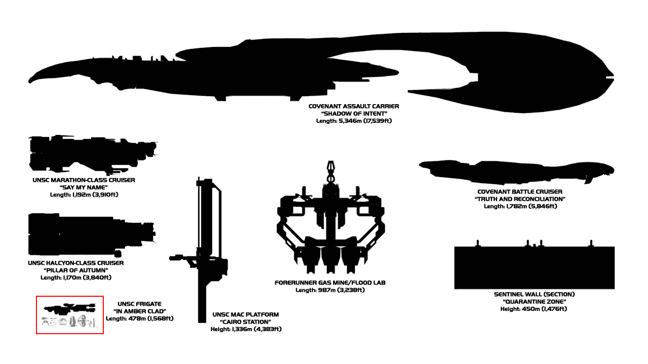 Capital Ship Scale