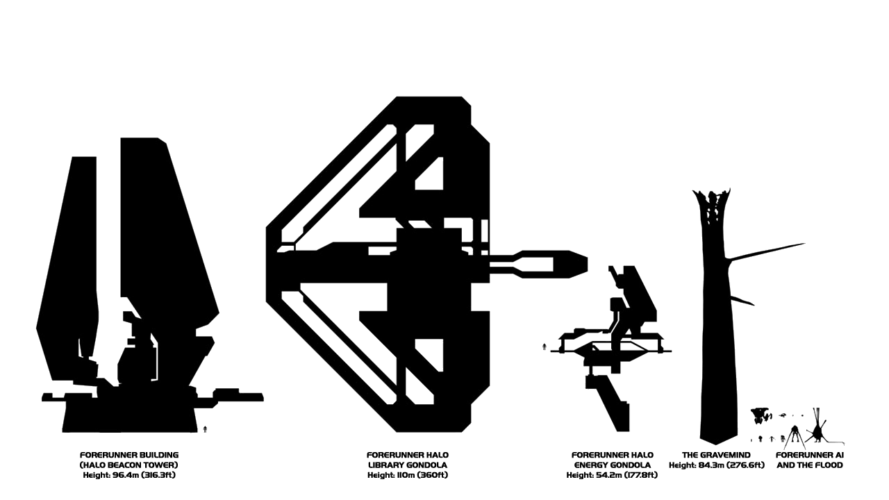 Forerunner Structure Scale